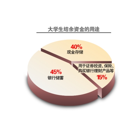 制图/杨芳芳